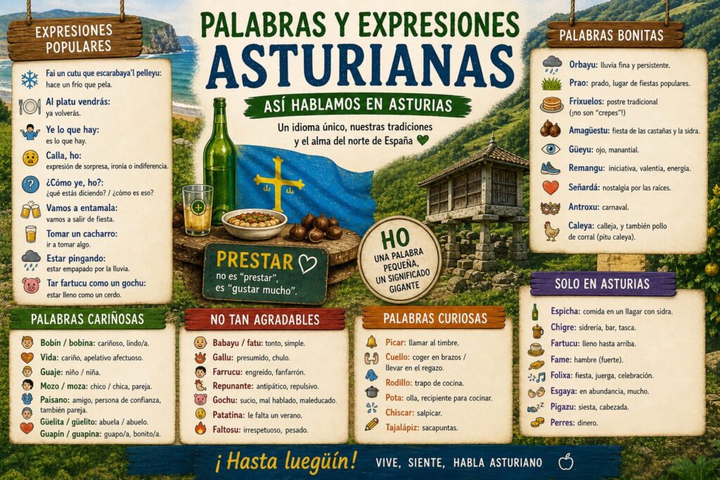 🗣 Palabras y expresiones asturianas: cómo se habla realmente en Asturias