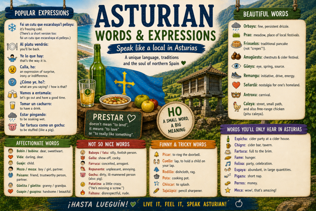🗣 Asturian Words and Phrases: How They Really Speak in Asturias