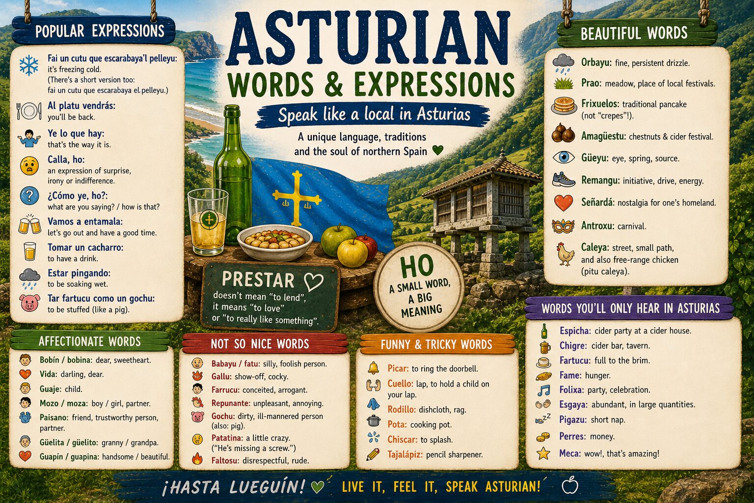 🗣 Asturian Words and Phrases: How They Really Speak in Asturias